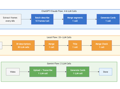 Dayflow Screenshot 4