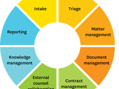 Dazychain: the solution for corporate legal teams