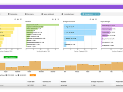 Real-time reporting for up-to-date information