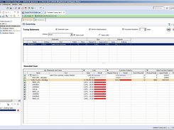 DB Optimizer: Generate SQL statements and cases