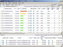 Tablespace Utilization