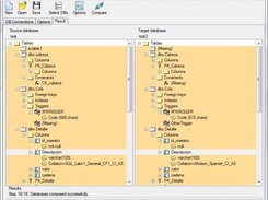 6. Results tree view