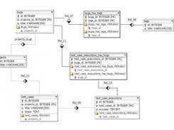 the input of the generator: DBDesigner4