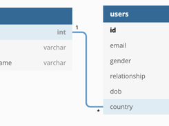 dbdiagram.io Screenshot 1