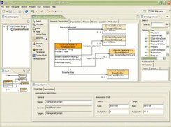 Business Analysis Perspective