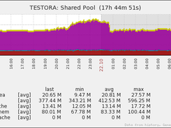 DBforBIX Screenshot 1