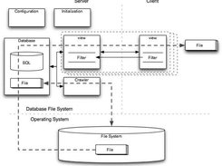 Overview of dbfs