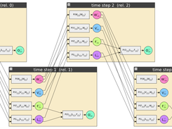 Dynamic Bayes Net