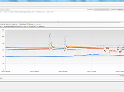 DBPlot (DataPlot, DatabasePlot, CsvPlot) Screenshot 1