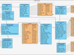 ORM Diagram
