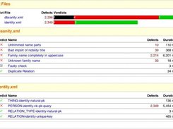 DB Sanity Sub Module Report