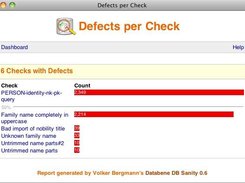 DB Sanity Defects per Check Report