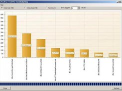 Details for database - biggest tables