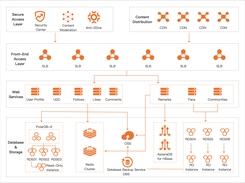 DBStack Screenshot 1