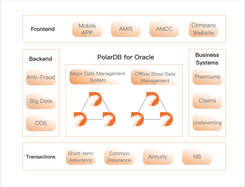 DBStack Screenshot 1