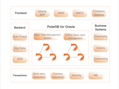 DBStack Screenshot 1