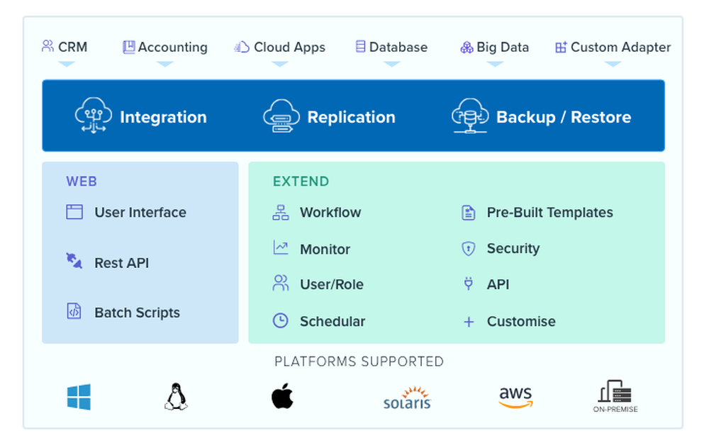 DBSync Screenshot 1