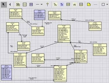 Free Tool To Design Database Schema