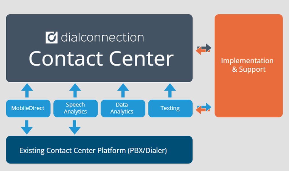 DialConnection Screenshot 1