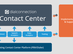 DialConnection Screenshot 1