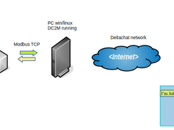 Scenario 1: human to human