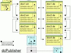 dcPublisher docs (webpages)