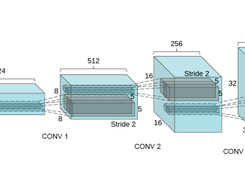 DCGAN in TensorLayerX Screenshot 1