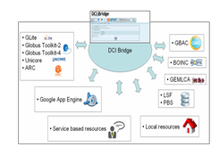 Supported middlewares