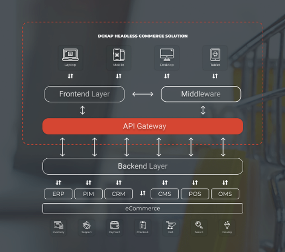 DCKAP Headless Screenshot 1