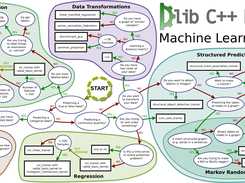 dlib C++ Library Screenshot 1