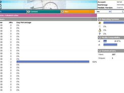 Statistics Overview within dCore Administration