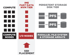 DDN Infinite Memory Engine (IME) Screenshot 1