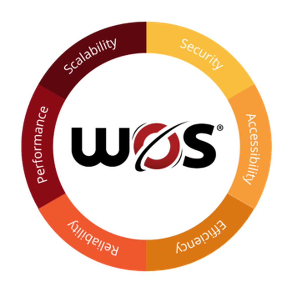 DDN WOS Screenshot 1