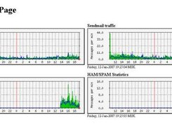 Summary MRTG Page for 2 servers