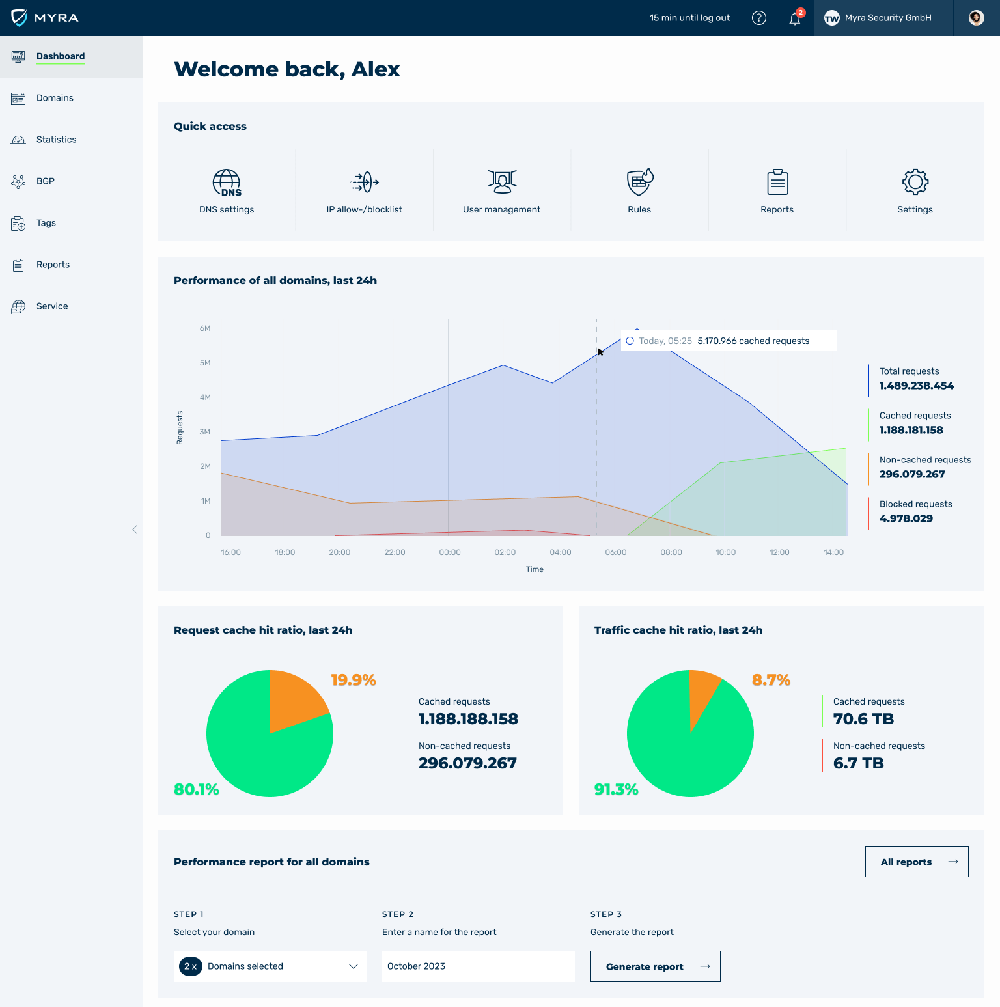 Myra App Dashboard