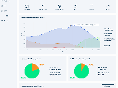 Myra App Dashboard