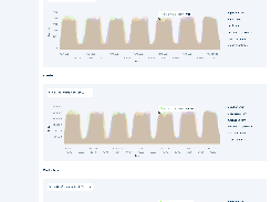 Myra App Statistics – History