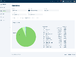 Myra App Statistics – Response Codes