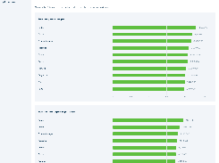 Myra App Statistics – Top URLs