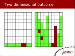 Data-driven tests give a two-dimensional outcome