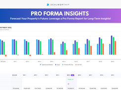 Make data-driven decisions for your property’s future with a Pro Forma report that highlights key financial forecasts!