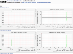 Munin