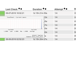 PNP4Nagios Integration