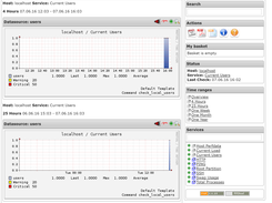 PNP4Nagios All Graphs