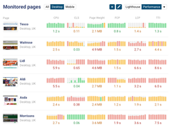 View performance trends for your website