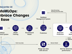 AutoMLOps: Embrace Changes At Ease