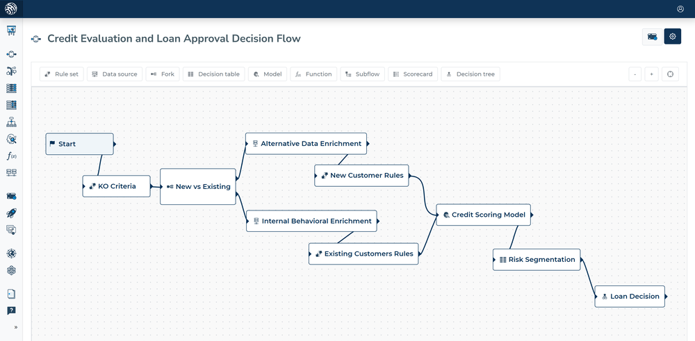 Decision Flow Example