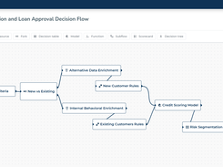 Decision Flow Example