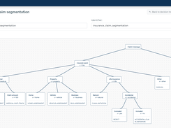 Decision Tree Example