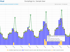 Unit sales graph with constraints (Decision Critical)